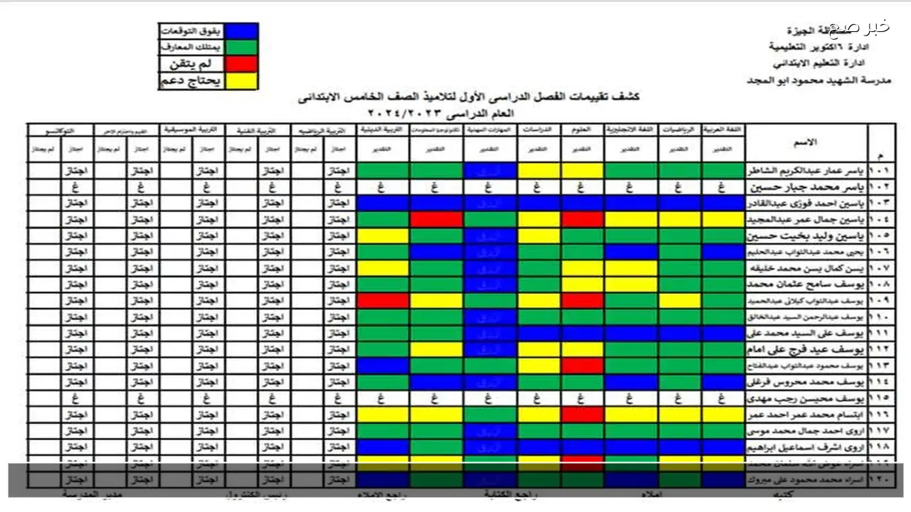 لينك بوابة التعليم الاساسي بالاسم 2026 .. نتيجة الصف الخامس والسادس الابتدائي ترم أول
