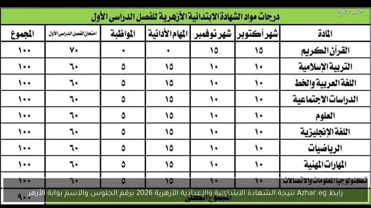 رابط Azhar.eg نتيجة الشهادة الابتدائية والإعدادية الأزهرية 2026 برقم الجلوس والاسم فور الاعتماد