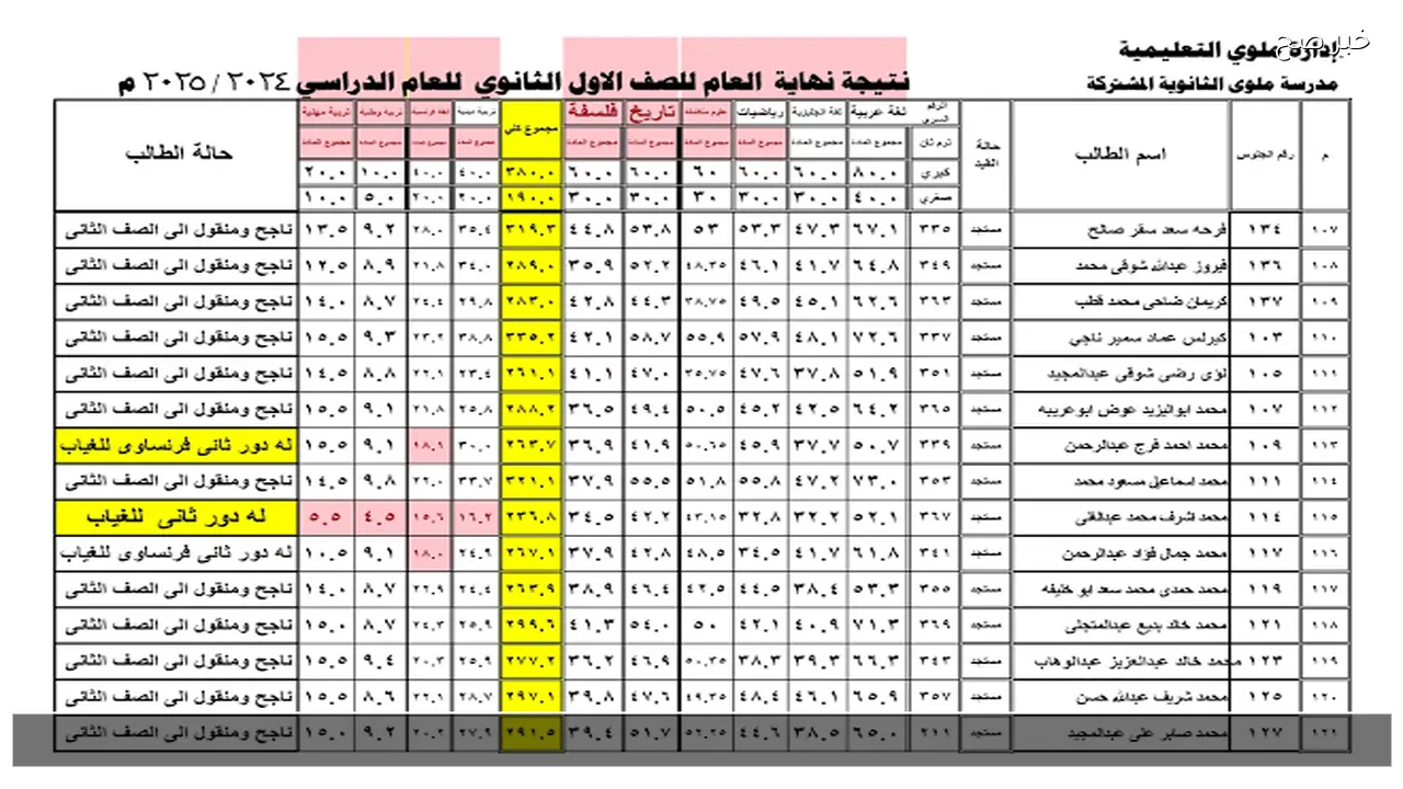 لينك رسمي نتيجه الصف الاول والثاني الثانوي 2026 الترم الاول الجيزة بالرقم القومي