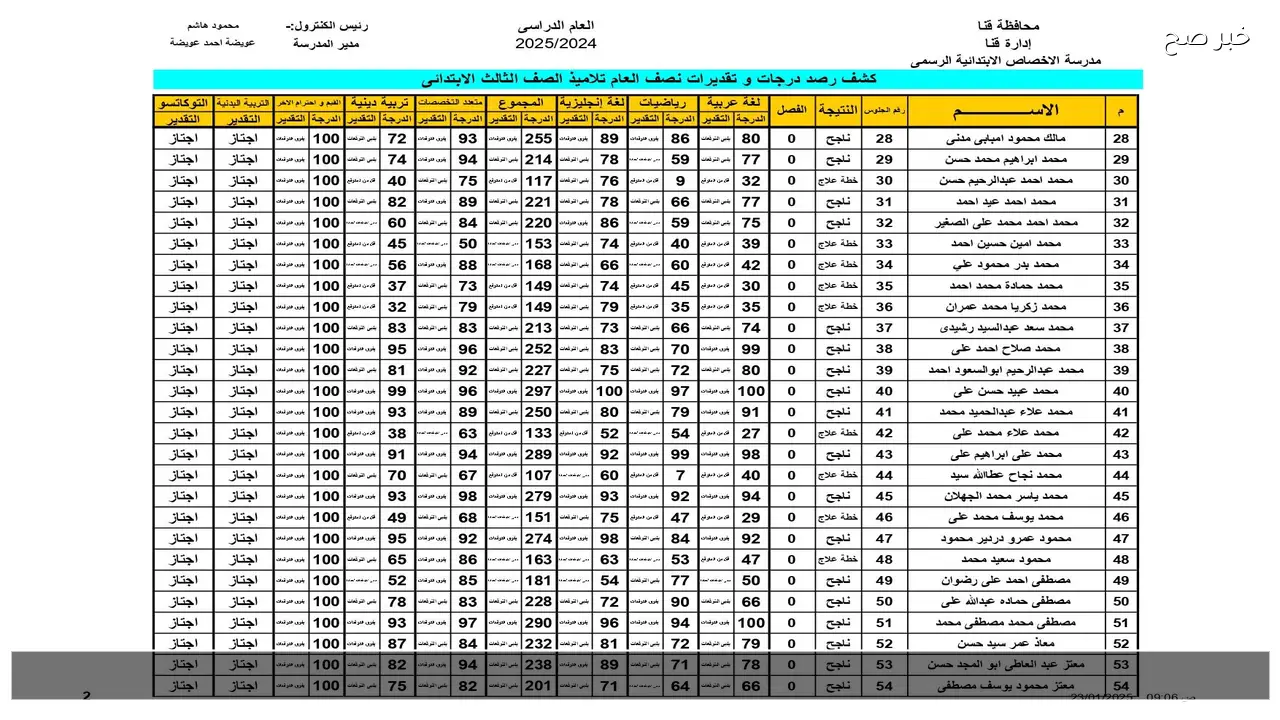 بالرقم القومي.. رابط نتيجة الصف الثالث الابتدائي 2026 عبر بوابة التعليم الاساسي لكل مدارس القاهرة والجيزة