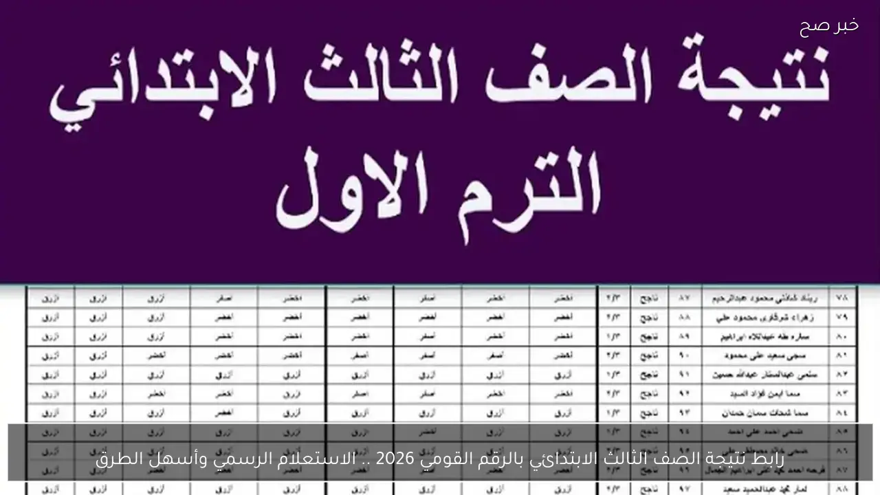 رابط نتيجة الصف الثالث الابتدائي بالرقم القومي 2026 .. الاستعلام الرسمي وأسهل الطرق
