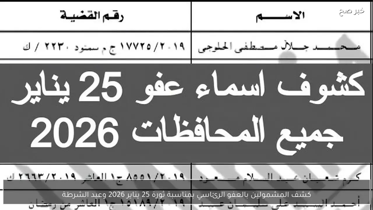 كشف المشمولين بالعفو الرئاسي بمناسبة ثورة 25 يناير 2026 وعيد الشرطة