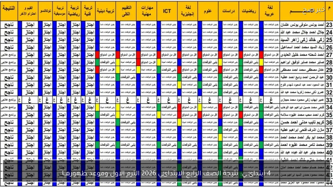 4 أبتدائــي: نتيجة الصف الرابع الابتدائي 2026 الترم الاول وموعد ظهورهــا
