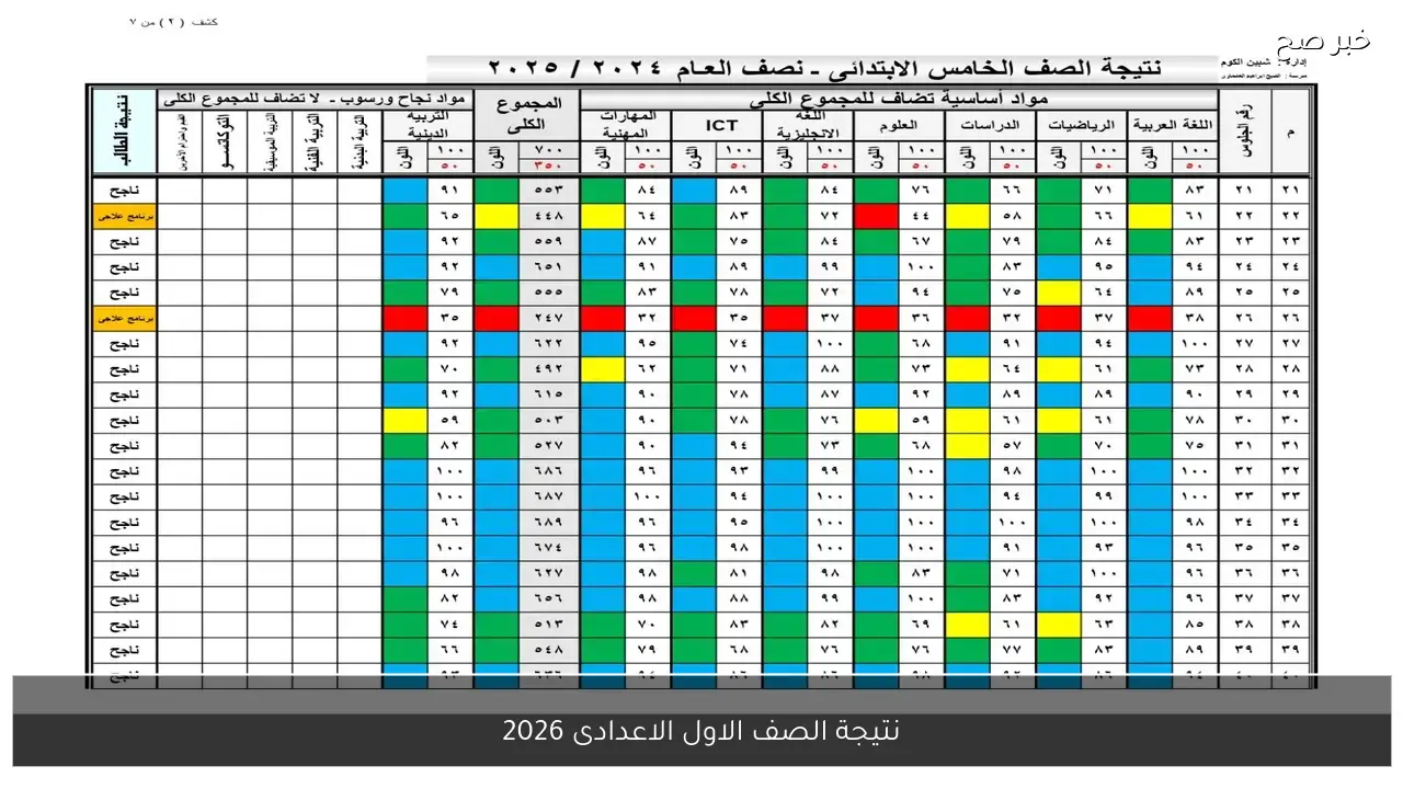 اعرفها وفرح عيلتك.. نتيجة الصف الاول الاعدادى 2026 بكل سهولة عبر رابط مباشر سريع