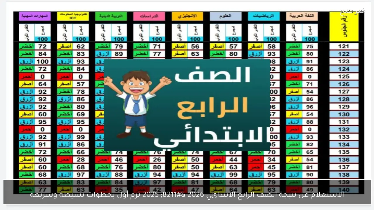 الاستعلام عن نتيجة الصف الرابع الابتدائي 2026 – 2025 ترم أول بخطوات بسيطة وسريعة