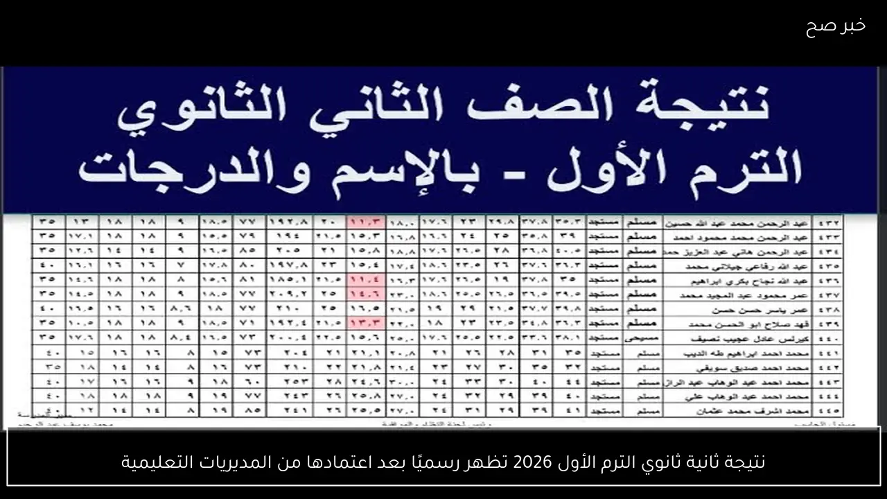 نتيجة ثانية ثانوي الترم الأول 2026 تظهر رسميًا بعد اعتمادها من المديريات التعليمية