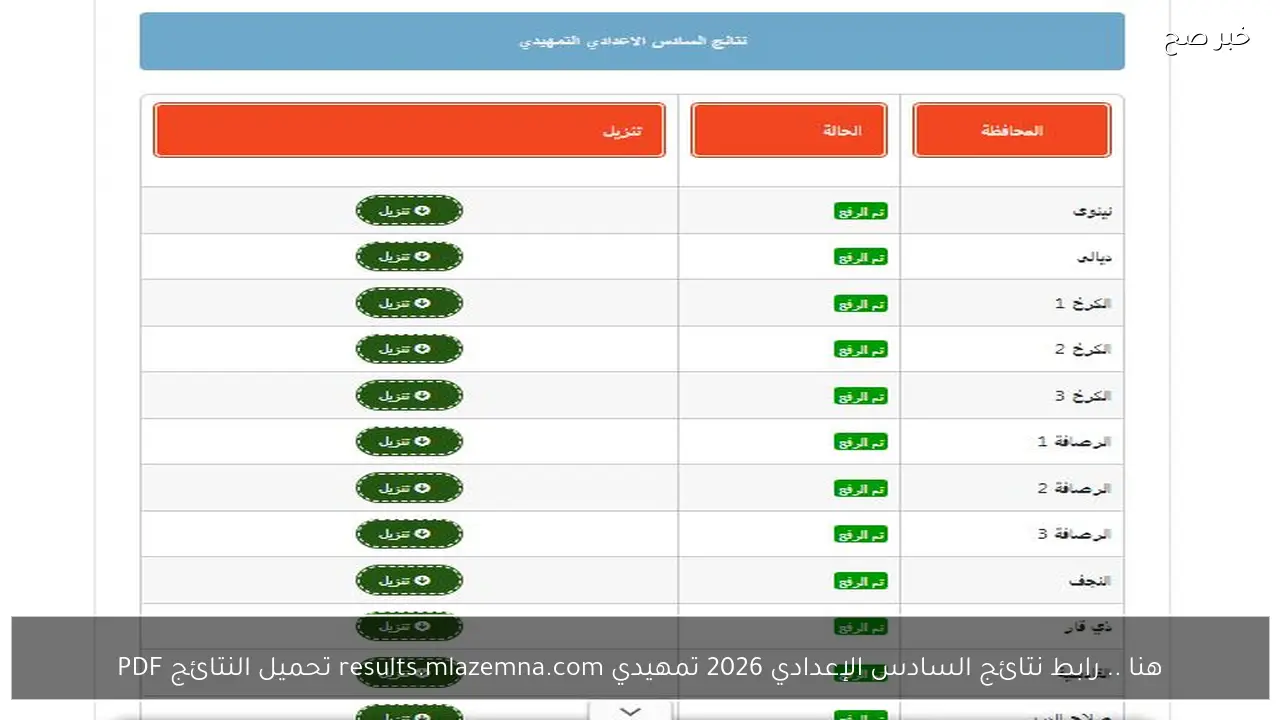 هنا .. رابط نتائج السادس الإعدادي 2026 تمهيدي results.mlazemna.com تحميل النتائج PDF
