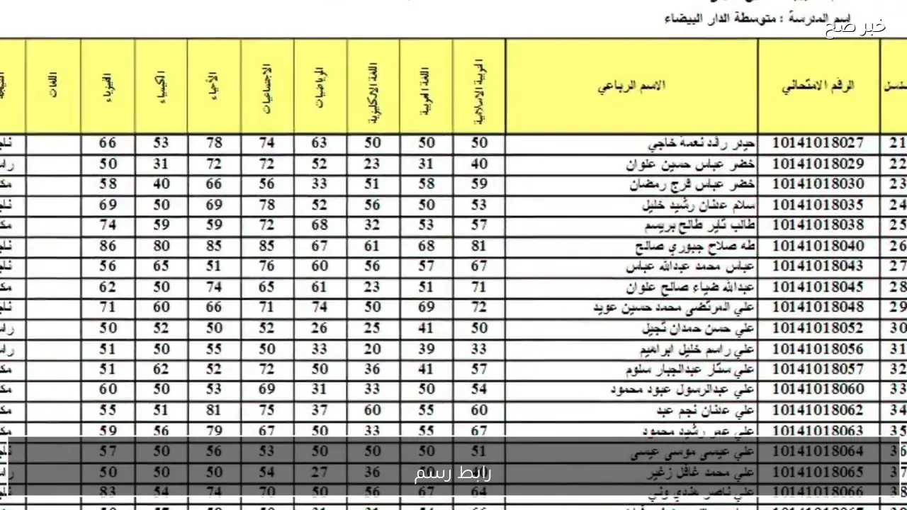 رابط رسمي … نتائج السادس الابتدائي الدور التمهيدي 2026 من موقع وزارة التربية والتعليم العراقية