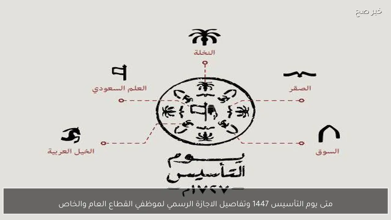 “دام عزك يا وطني”.. متى يوم التأسيس 1447 وتفاصيل الاجازة الرسمي لموظفي القطاع العام والخاص