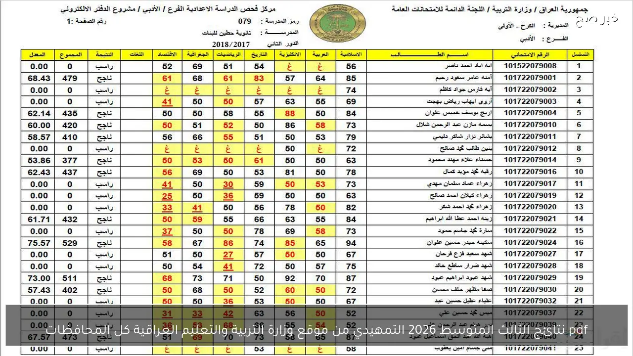 pdf نتائج الثالث المتوسط 2026 التمهيدي من موقع وزارة التربية والتعليم العراقية كل المحافظات