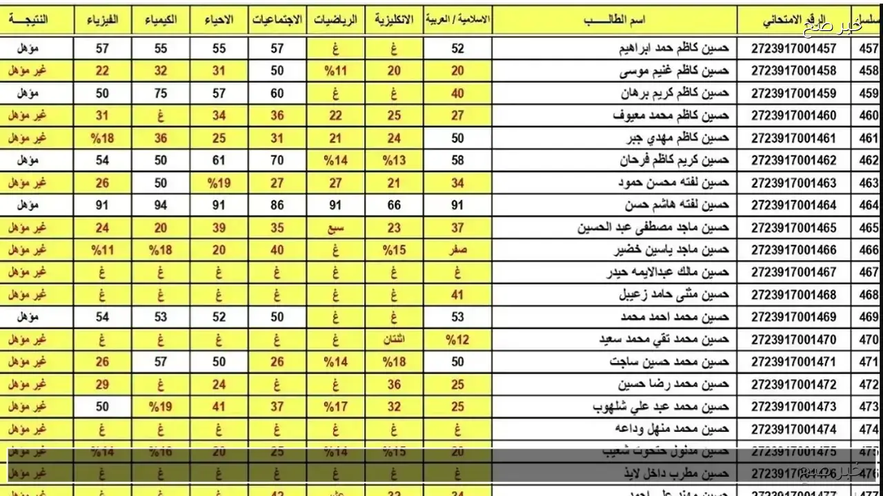 epedu.gov.iq.. رابط نتائج السادس المهني الخارجي 2026 العراق كافة المحافظات بالاسم والرقم الامتحاني