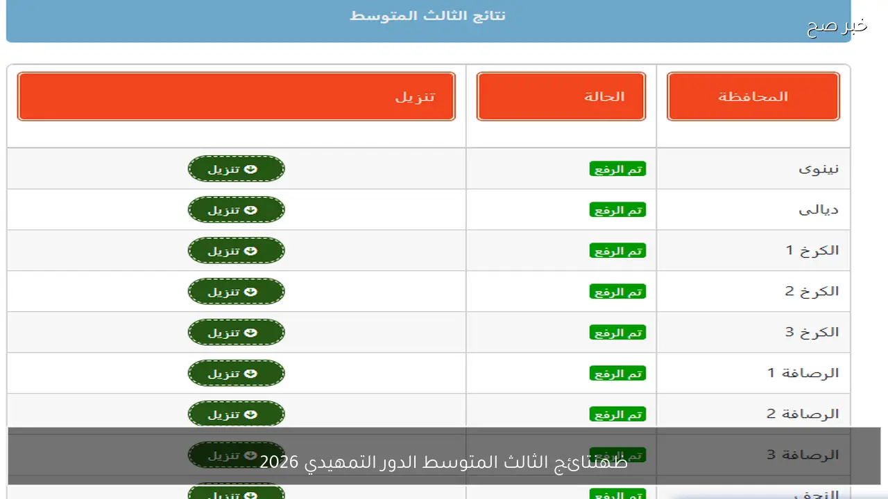 ظهور نتائج الثالث المتوسط الدور التمهيدي 2026 جميع المحافظات عبر موقع نتائجنا الالكتروني