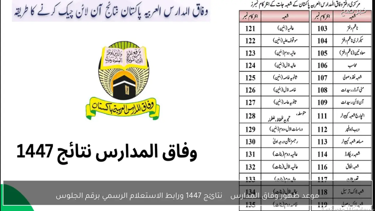 رسميًا موعد ظهور وفاق المدارس کے نتائج 1447 ورابط الاستعلام الرسمي برقم الجلوس