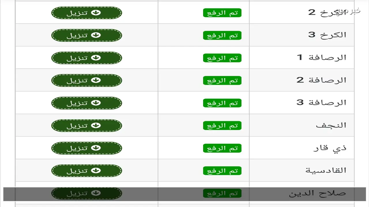 لينك results.mlazemna.com نتائج السادس الابتدائي التمهيدي 2026 موقع نتائجنا عموم المحافظات