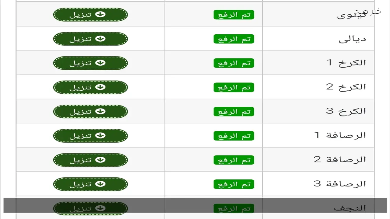 ظهرت رسميا .. نتائج السادس الاعدادي التمهيدي العراق 2026 عبر موقع نتائجنا results.mlazemna.com