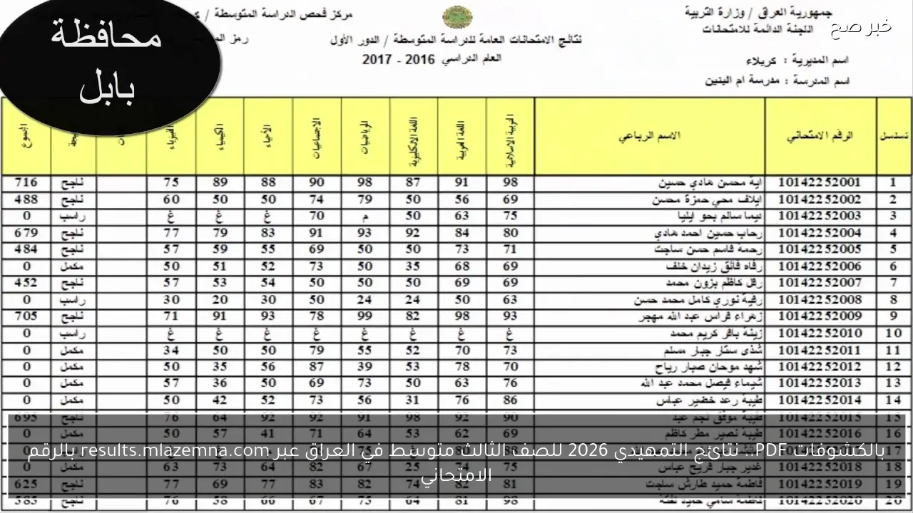 بالكشوفات PDF.. نتائج التمهيدي 2026 للصف الثالث متوسط في العراق عبر results.mlazemna.com بالرقم الامتحاني