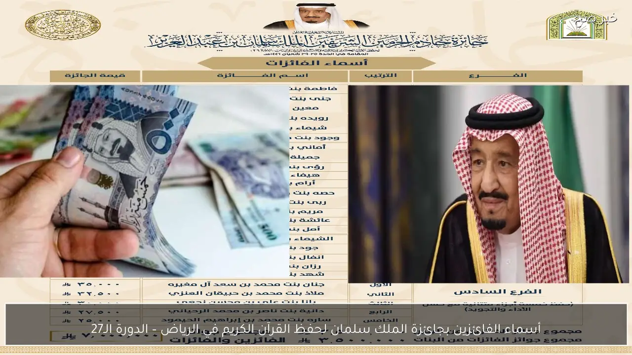 أسماء الفائزين بجائزة الملك سلمان لحفظ القرآن الكريم في الرياض – الدورة الـ27