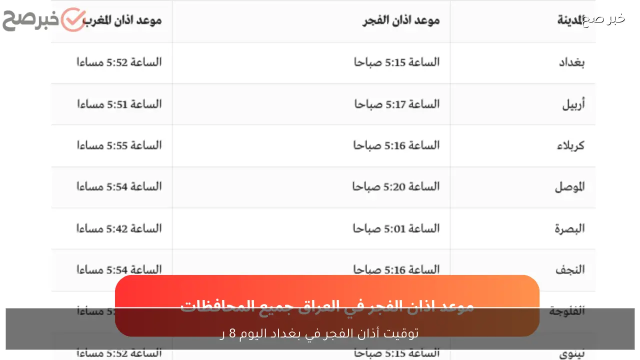 توقيت أذان الفجر في بغداد اليوم 8  رمضان 1447 امساكية رمضان 2026 مواقيت الصلاة