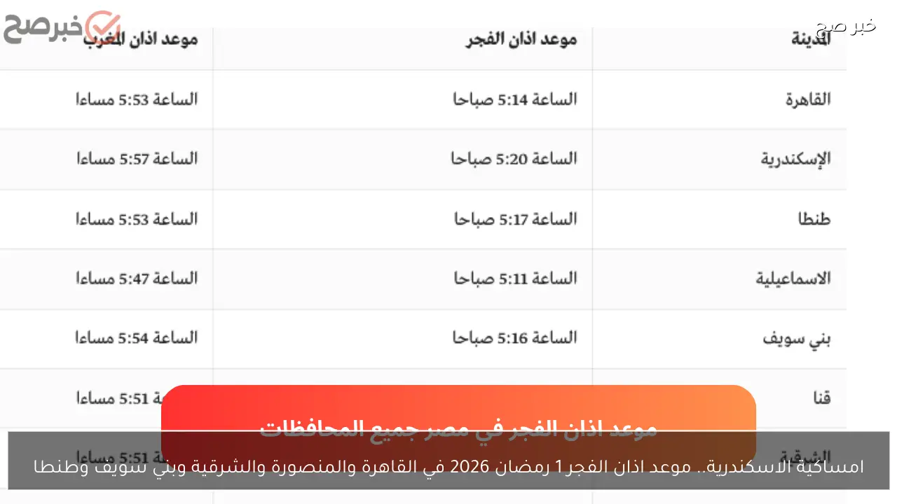 امساكية الاسكندرية.. موعد اذان الفجر 1 رمضان 2026 في القاهرة والمنصورة والشرقية وبني سويف وطنطا