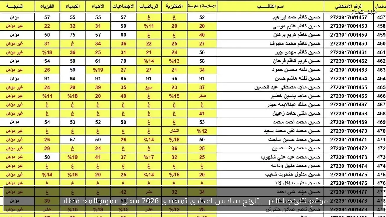 موقع نتائجنا pdf.. نتائج سادس اعدادي تمهيدي 2026 مهني عموم المحافظات