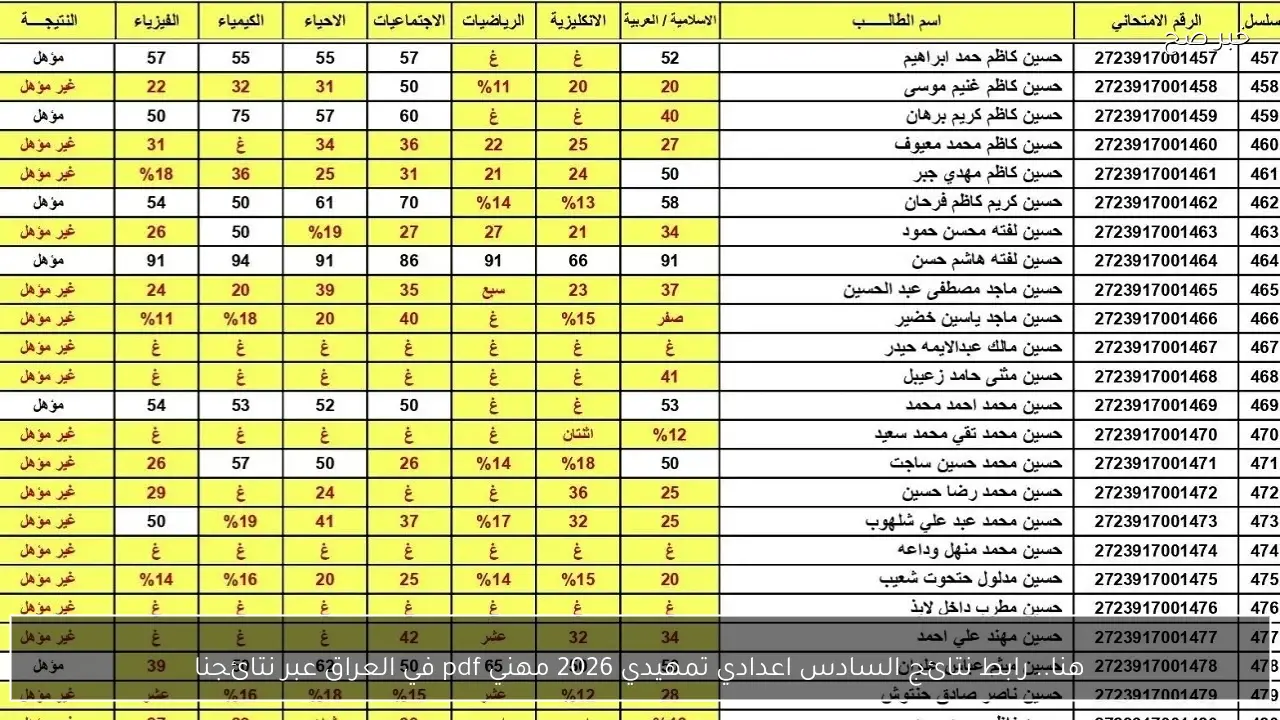 هنا.. رابط نتائج السادس اعدادي تمهيدي 2026 مهني pdf في العراق عبر نتائجنا