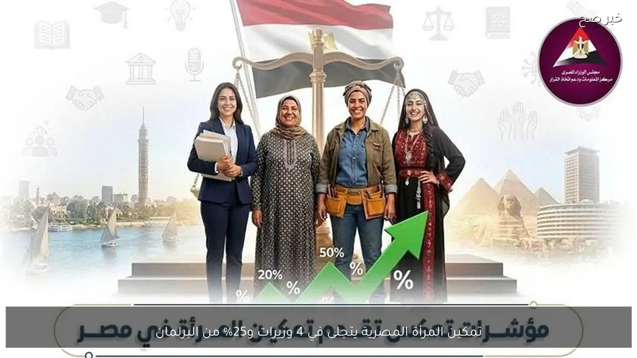 تمكين المرأة المصرية يتجلى في 4 وزيرات و25% من البرلمان