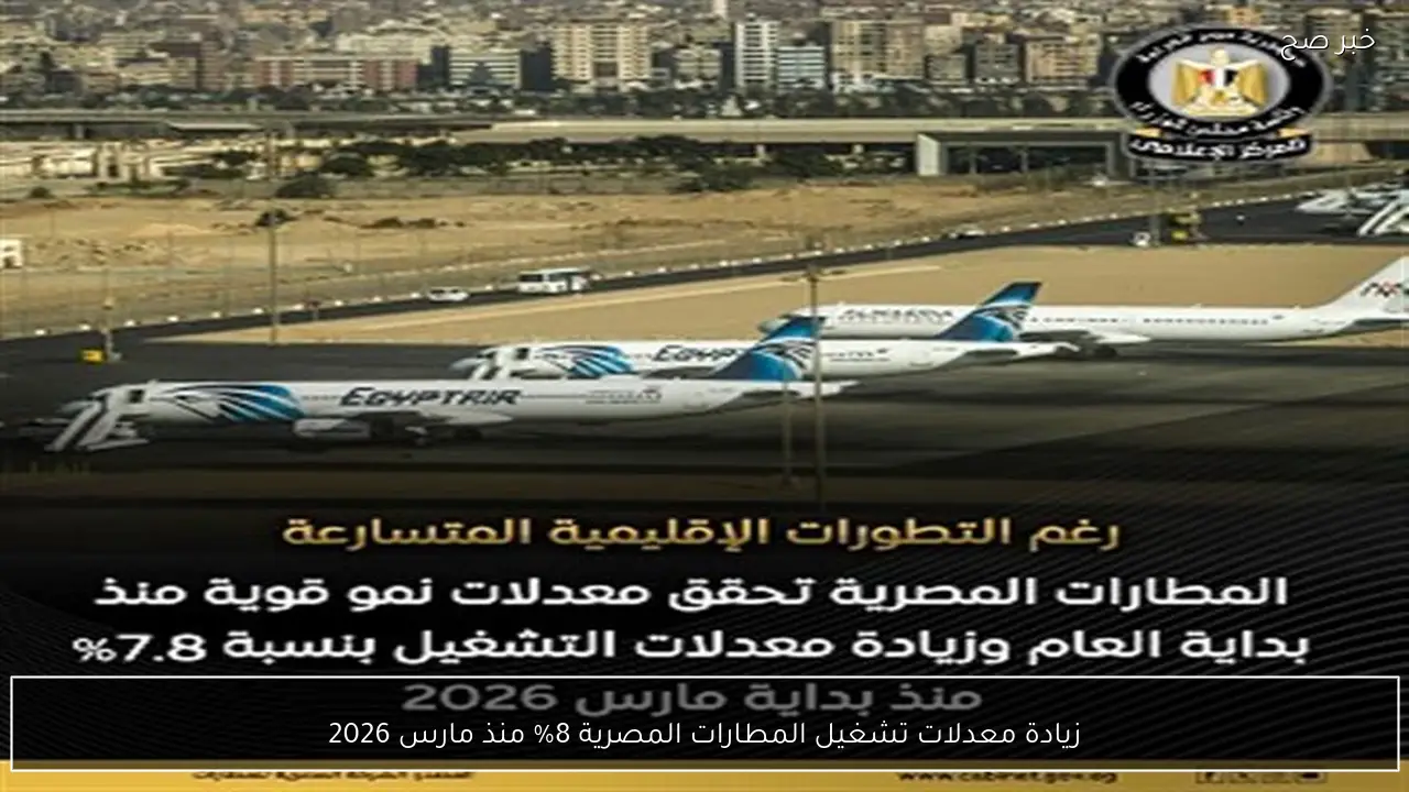 زيادة معدلات تشغيل المطارات المصرية 8% منذ مارس 2026
