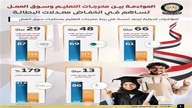 إعلامي الوزراء 