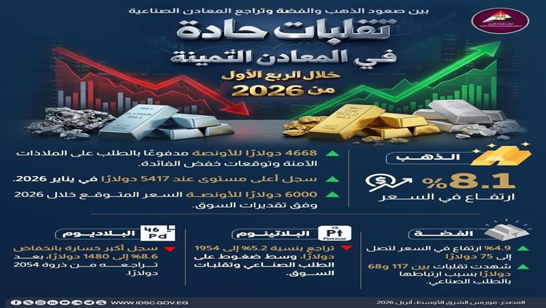 معلومات الوزراء