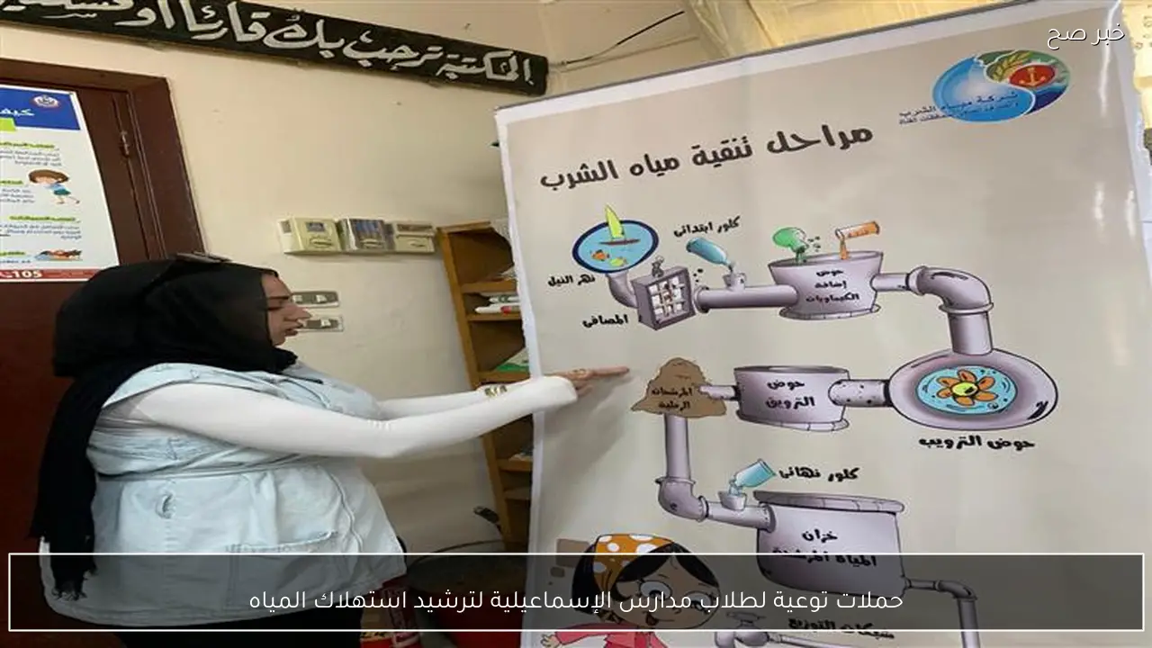 حملات توعية لطلاب مدارس الإسماعيلية لترشيد استهلاك المياه