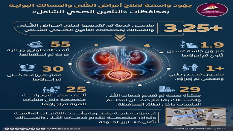 التأمين الصحي 